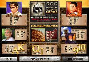 Gladiator Slot Paytable