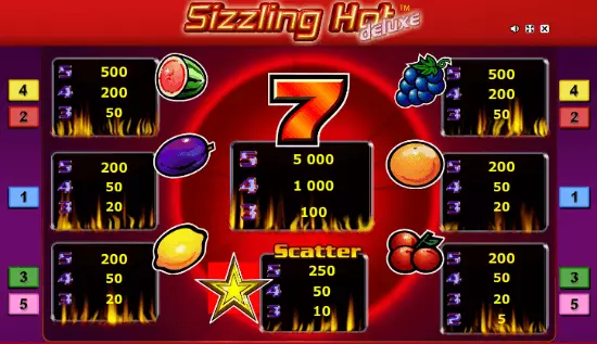 Sizzling Hot Deluxe Paytable