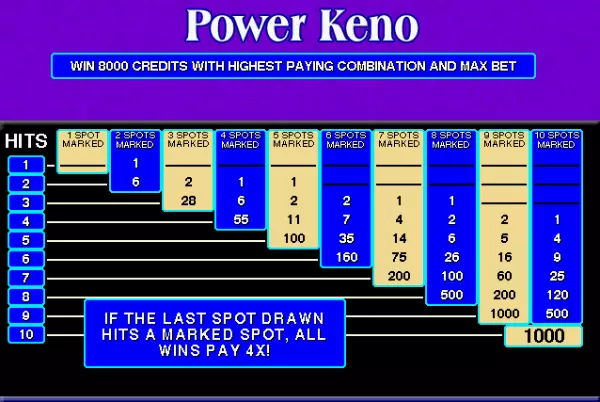 Keno Keno