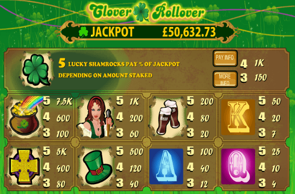 Clover Rollover Payouts