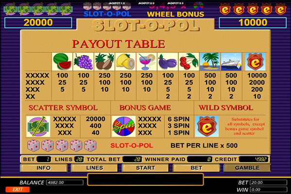 Slot O Pol Slot O Pol